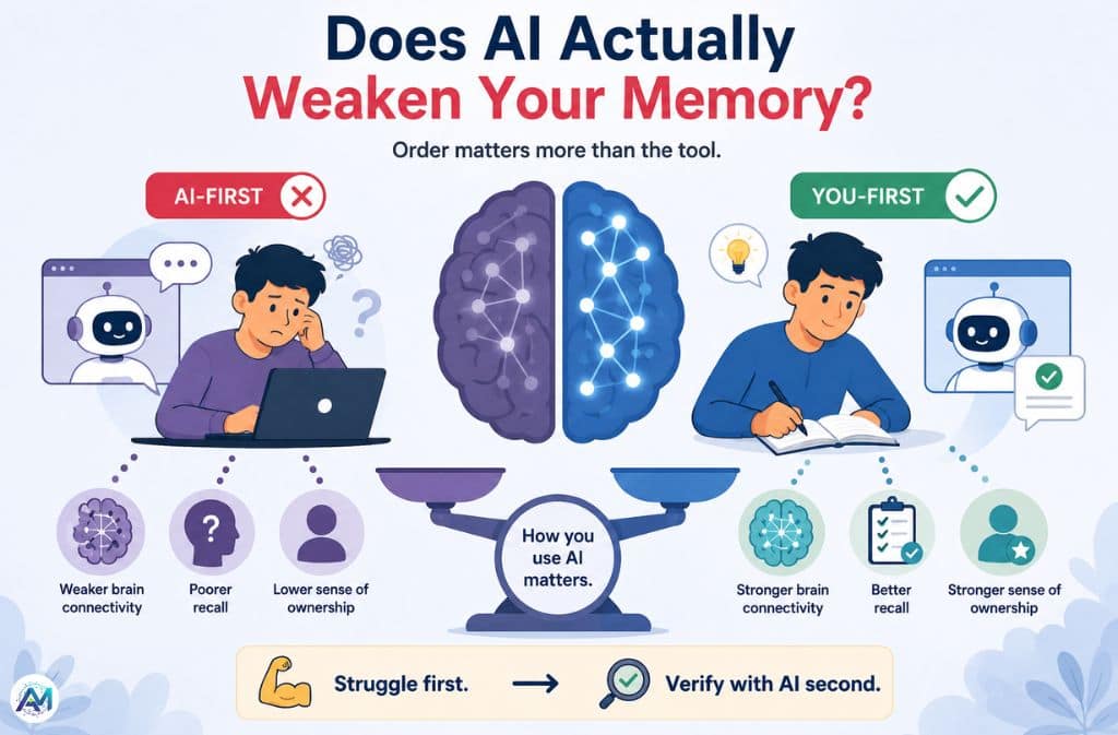 Does AI Actually Weaken Your Memory
