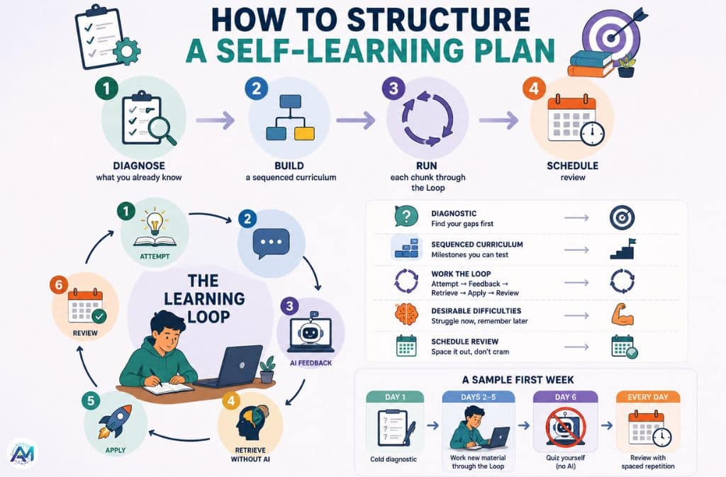 How to Structure a Self-Learning Plan
