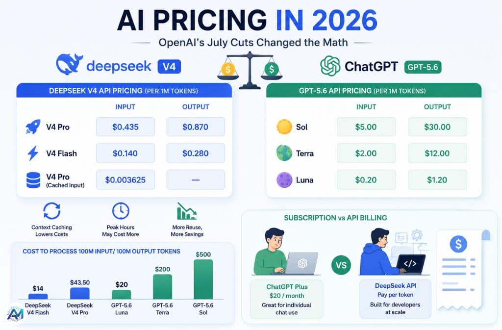 difference-between-chatgpt-and-deepseek-pricing