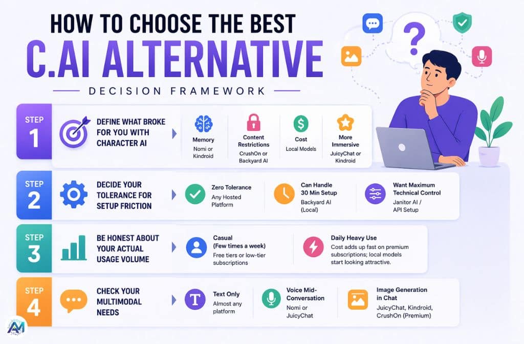 how-to-choose-the-best-character-ai-alternative