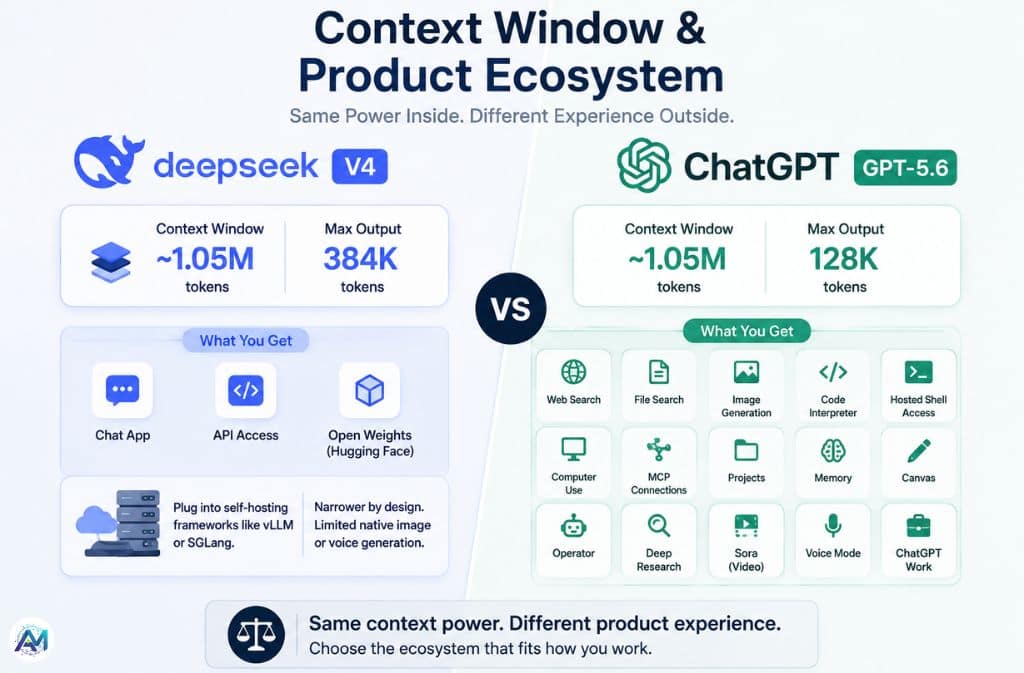 context-window-and-product-system