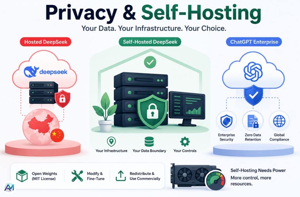 privacy and self hosting