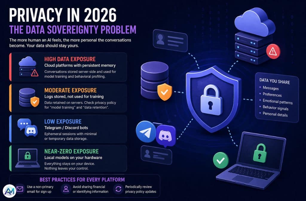 ai-privacy-problem