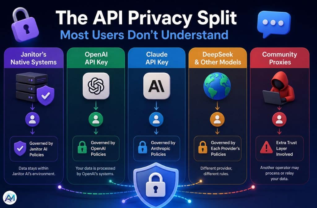 API Privacy Split